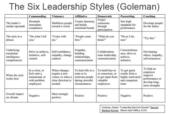 Leadership Styles In Management Pdf
